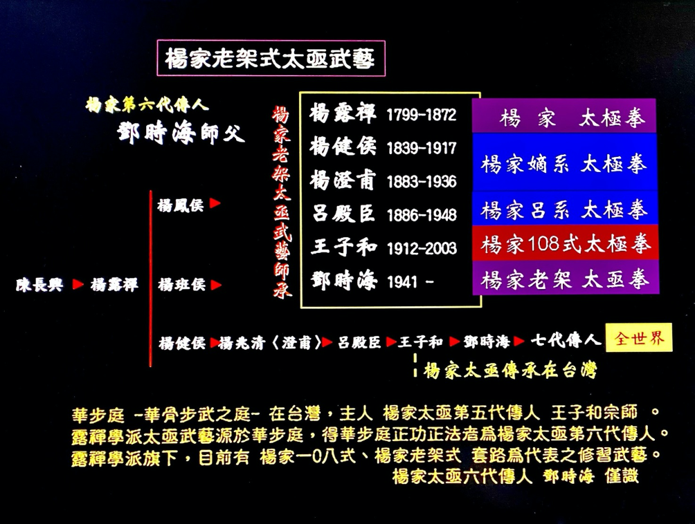 楊家老架式太亟武藝師承